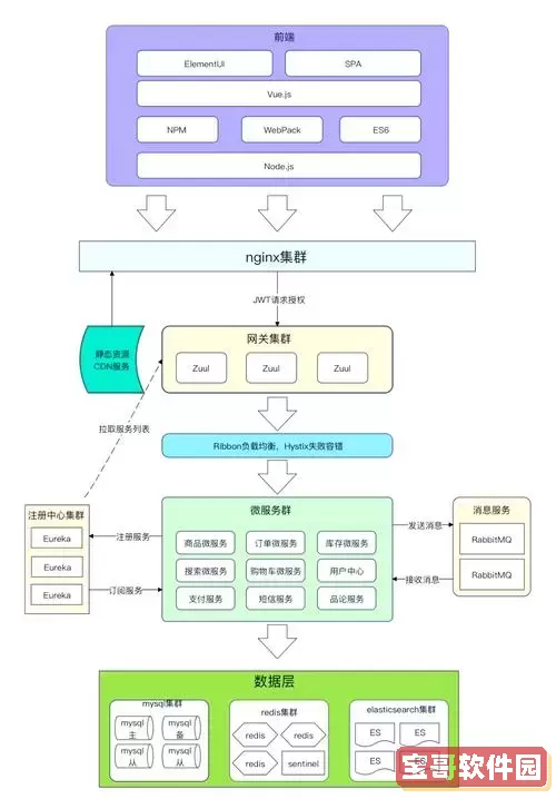 javaweb是前端还是后端，javaweb是前端还是后端要学哪些技术图1