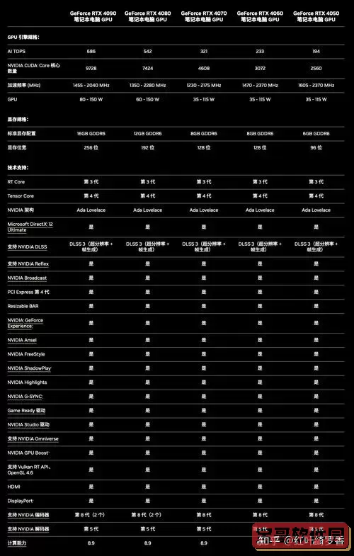 3060ti和4060哪个好，3060ti和4060哪个好笔记本图1