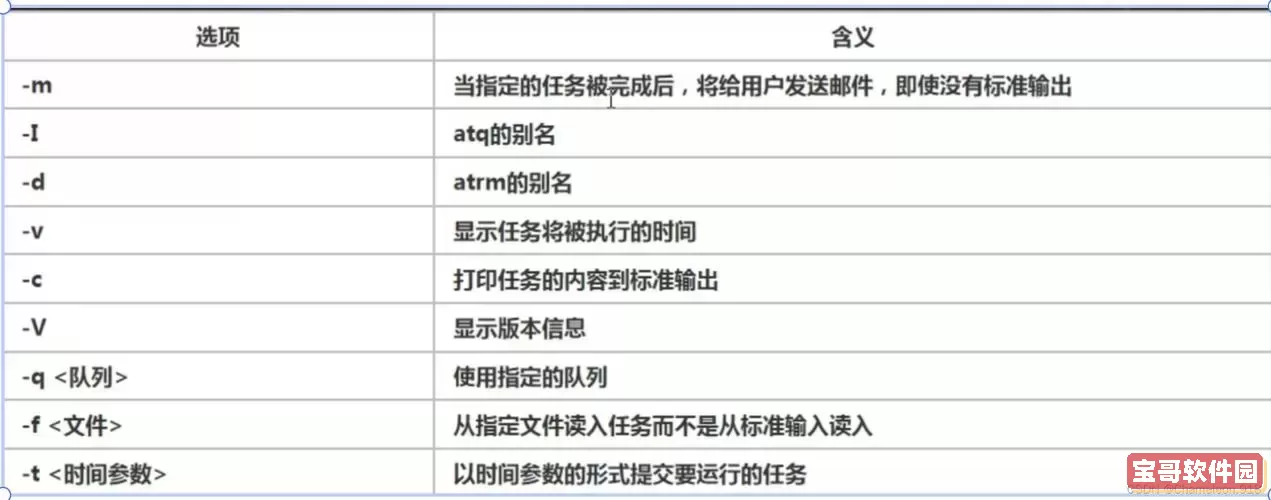 linux定时任务每秒执行，linux定时任务每秒执行sh文件图1