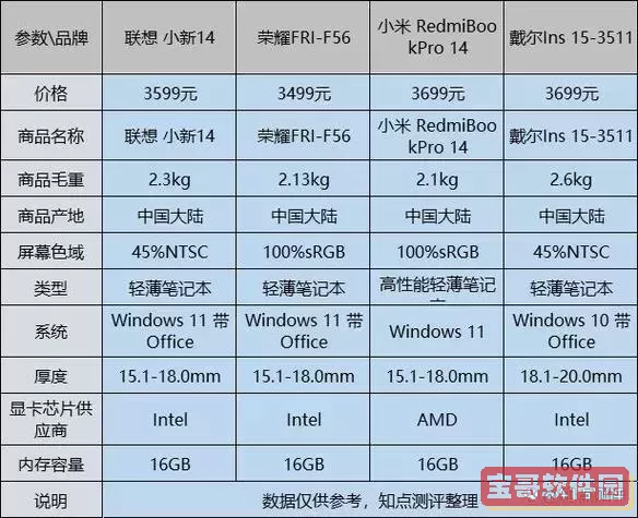 推荐最具性价比的3000元游戏笔记本品牌与型号分析图3