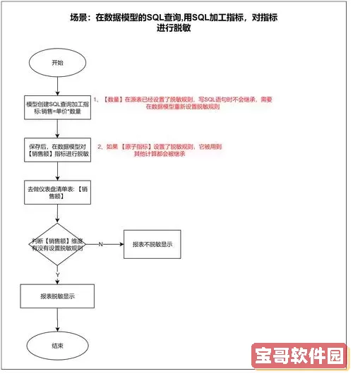 解决shutdown命令无反应问题的方法与技巧图3