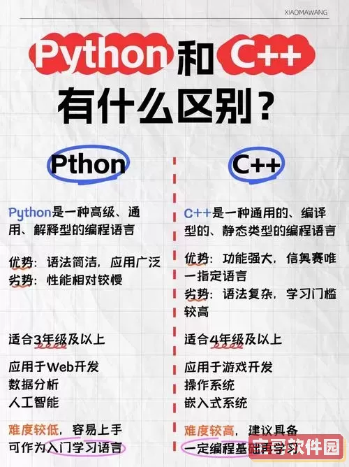 C语言与Python语言学习难度对比分析：哪个更易上手？图2