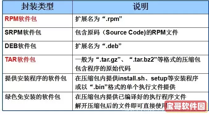 如何在Linux系统中查询已安装的软件及其列表方法图1