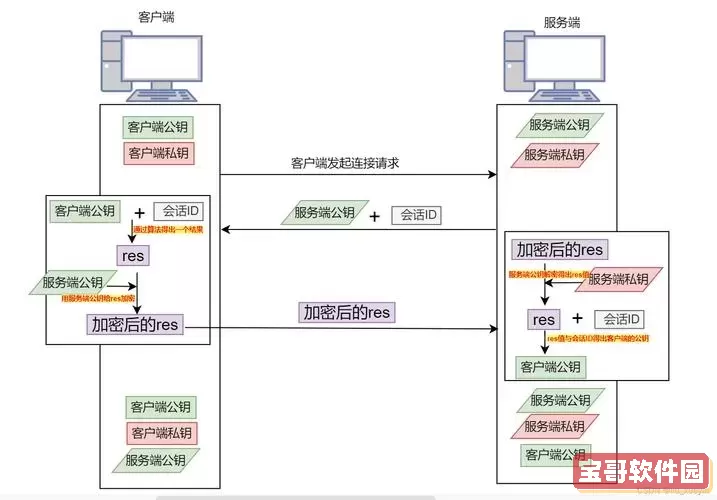 如何在CentOS 8系统中开启SSH服务详细步骤指南图1