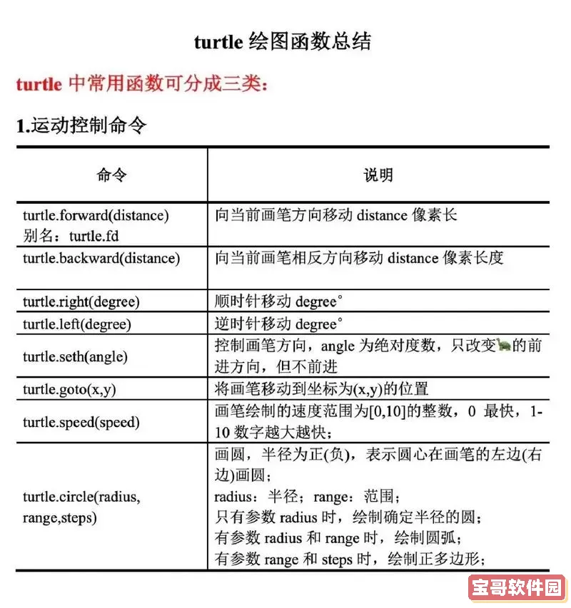 python curl模块，python中的cli模块图2