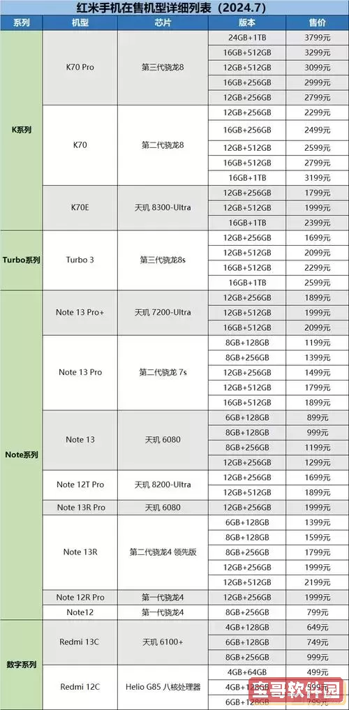 2023年小米手机性价比最高款推荐，值得购买的型号分析图1