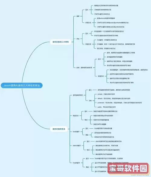 java基础知识点总结归纳，java基础知识点总结归纳大全图2