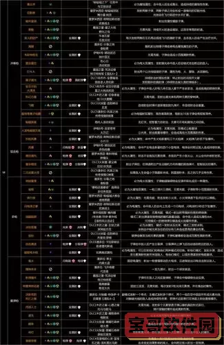 无主之地3橙装排行，无主之地3橙装介绍图3