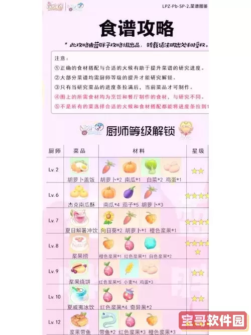 摩尔庄园毛毛菇炒蛋的食谱，摩尔庄园毛毛菇炒蛋怎么烹饪图2