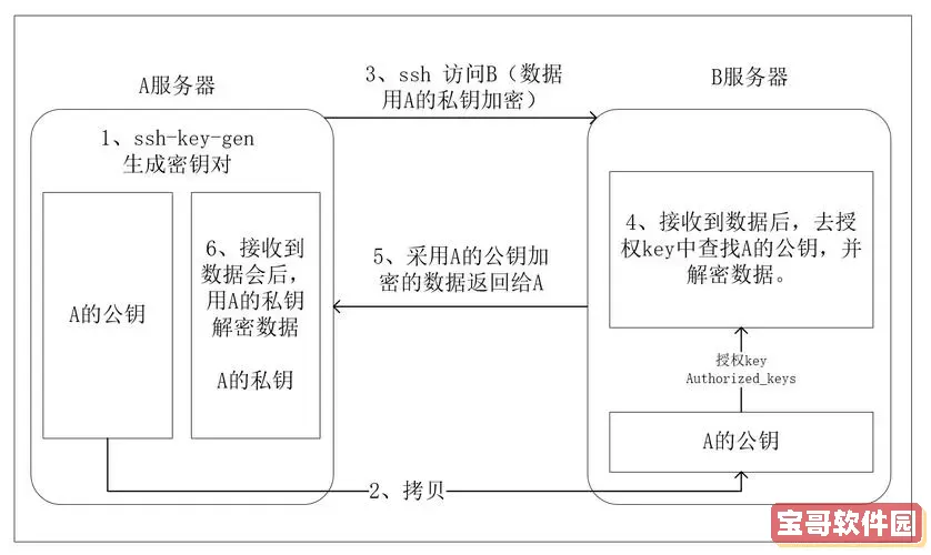 如何在CentOS 8系统中开启SSH服务详细步骤指南图2