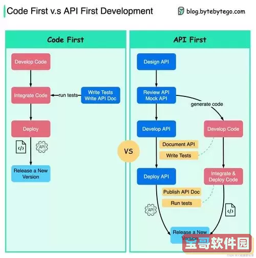 深入解析Java中常用的三种设计模式及应用图1