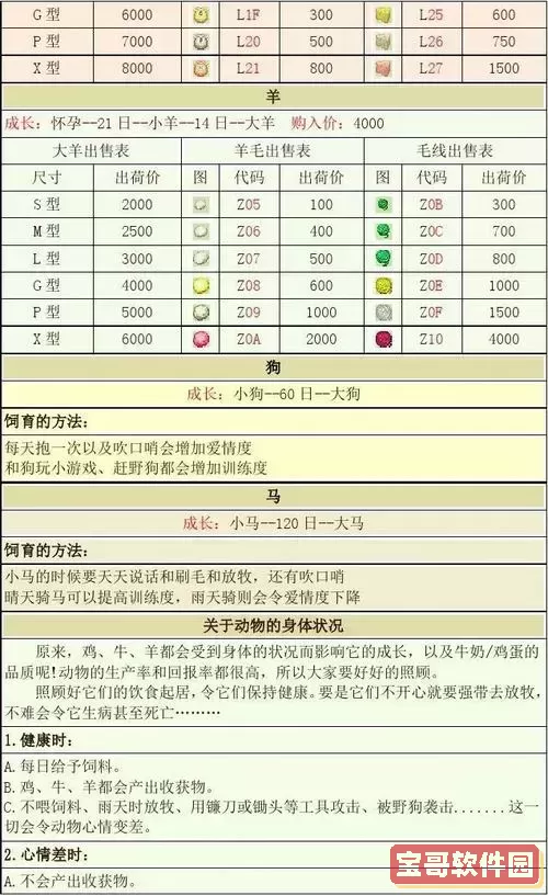 牧场物语矿石镇作物表图2