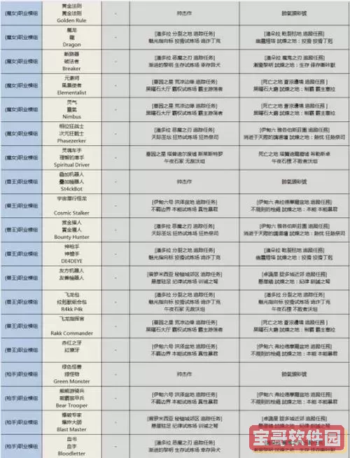 无主之地3橙装排行，无主之地3橙装介绍图2