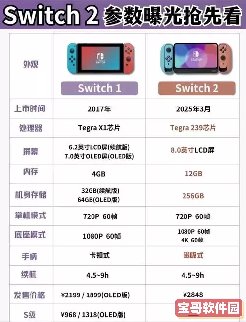 无主之地2 Switch版设置界面翻译及详细指南【百度】图1