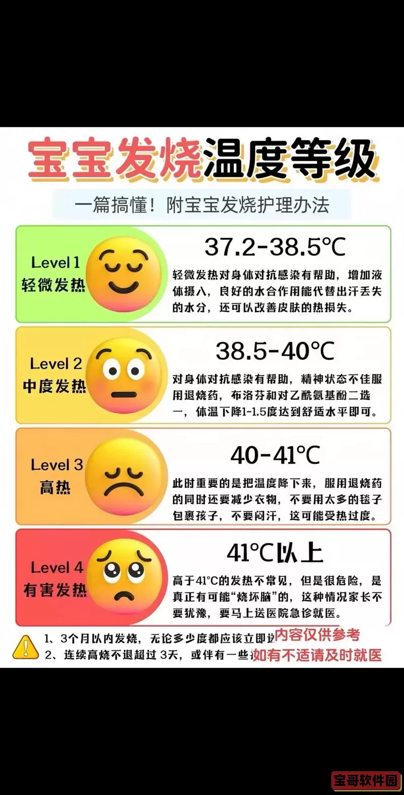 儿童发烧怎么办简单的退烧方法38-5图1