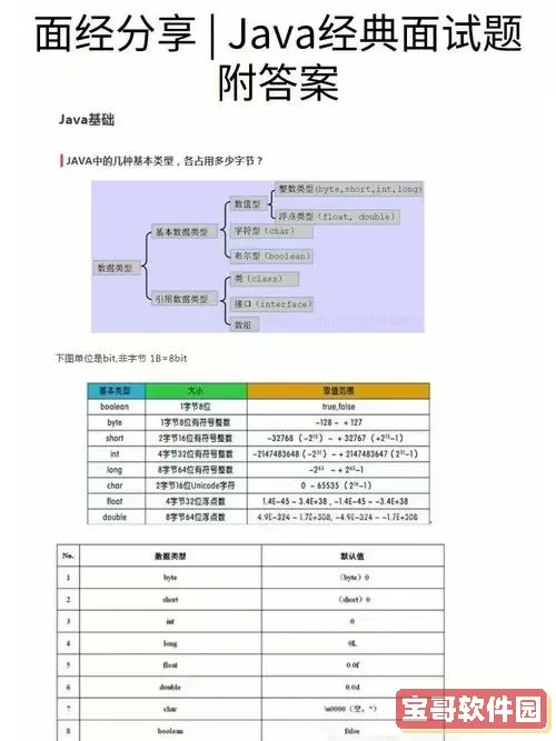 java高级面试题及答案整理，java高级面试题和答案图1