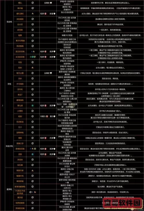 无主之地3首发版及终极版史低价大促销，精彩内容一网打尽图2