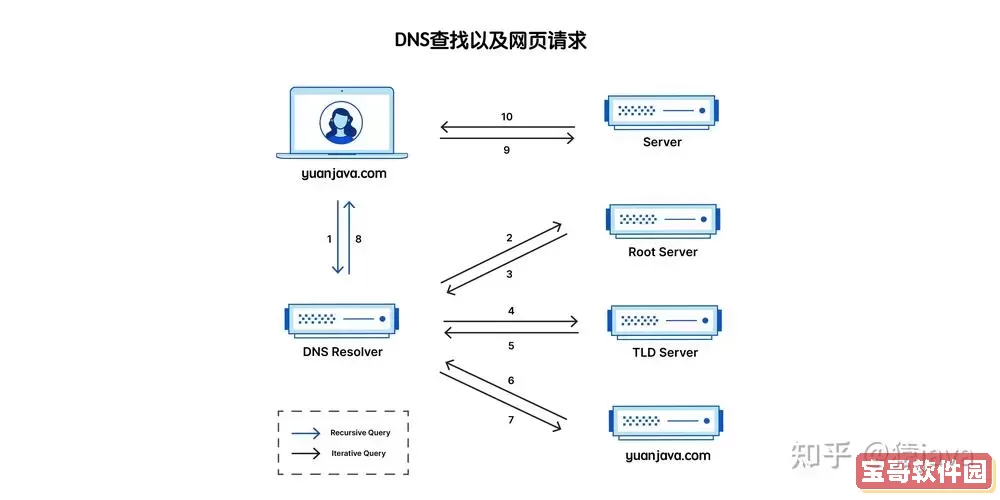 Win10及路由器DNS异常修复全攻略，轻松解决网络问题图2