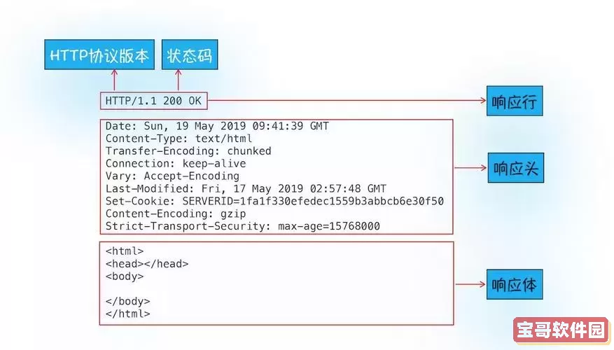 curl如何发送post请求，curl发送post请求携带头图2