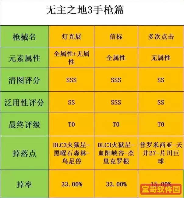 无主之地3橙武图鉴，无主之地3橙装武器取舍图1