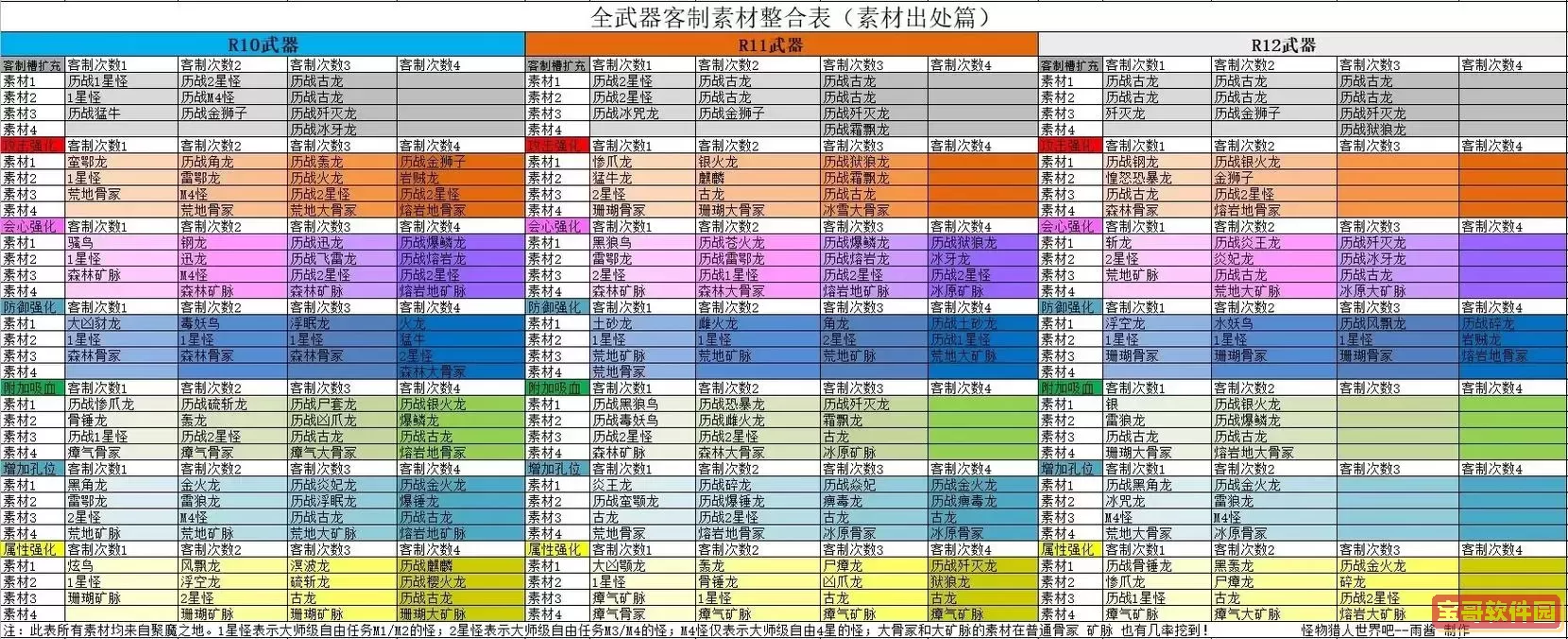 无主之地3武器属性克制，无主之地3武器什么属性好图1