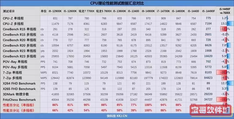 i5 6200U处理器性能评测及固态硬盘支持情况分析图1