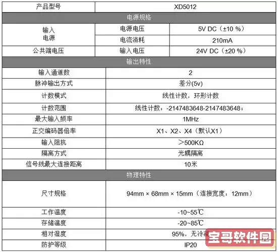 Profinet远程IO模块销售情况分析及市场前景图2