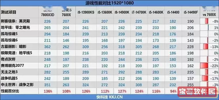 i7 6700处理器性能评测及用户体验分析图2