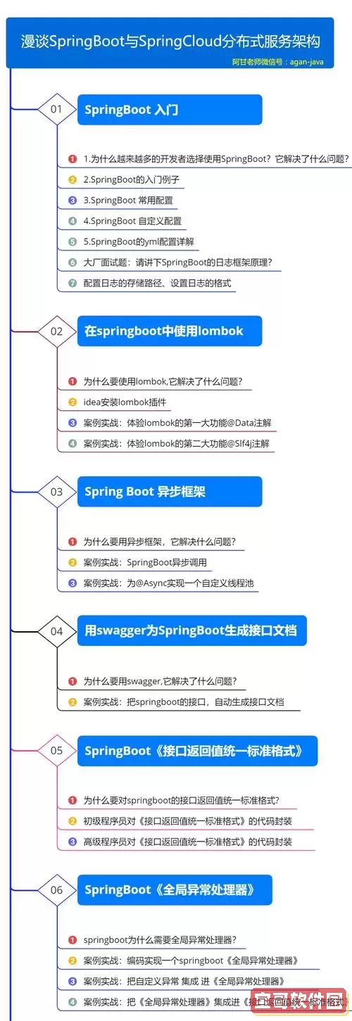 Spring Boot实战全攻略：最全面的视频教程图1