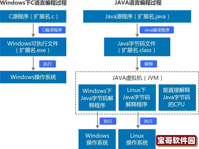 Linux系统与Windows软件的兼容性解决方案及应用探讨图1