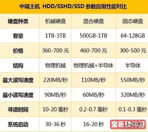 1t固态和2个512g固态，1t固态硬盘和512g固态图1