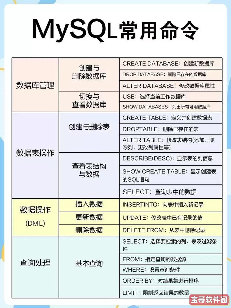 全面解析Oracle SQL语句大全：基础到高阶技巧全覆盖图2