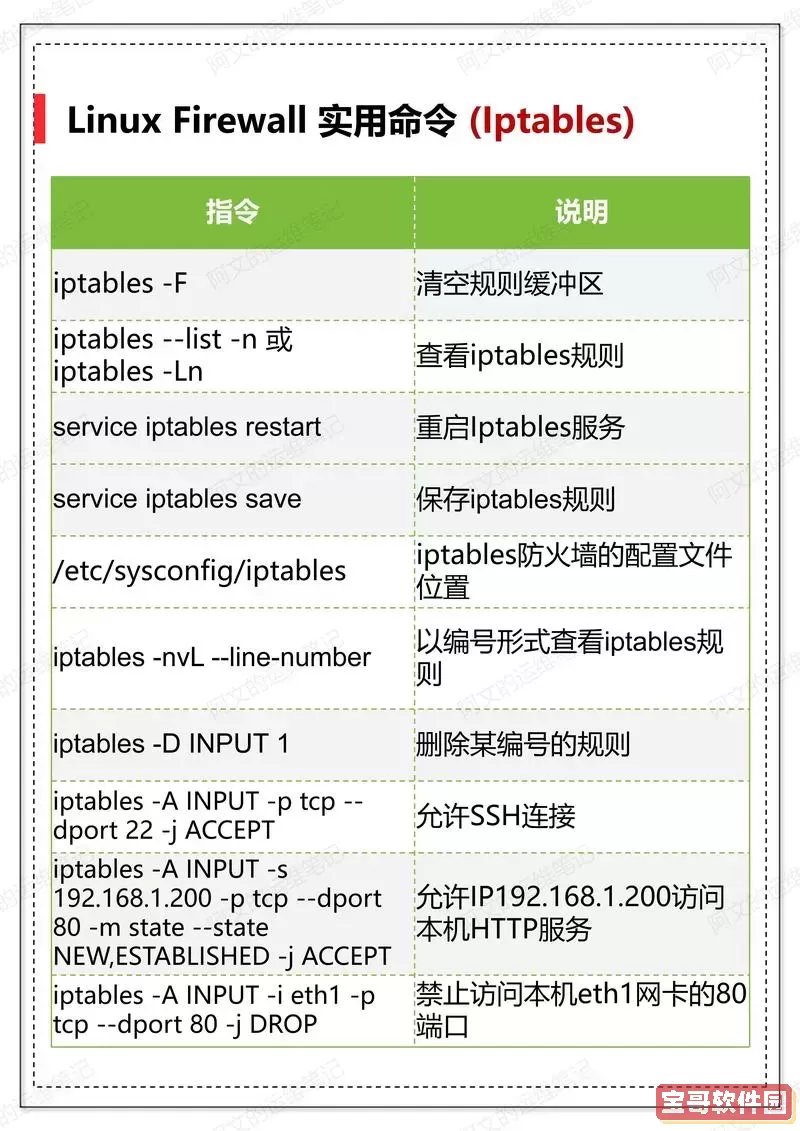 全面解析Linux系统中如何高效运行程序及命令指令技巧图1