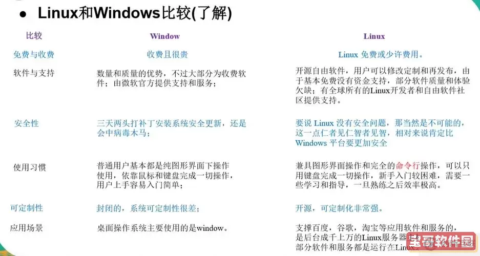 Linux系统与Windows软件的兼容性解决方案及应用探讨图2