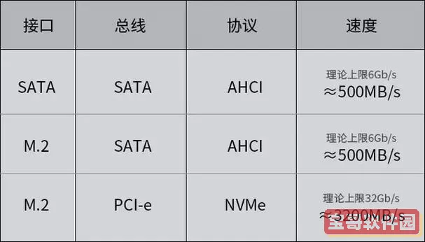 深入解析PCIe与M.2接口的异同及速度对比图1