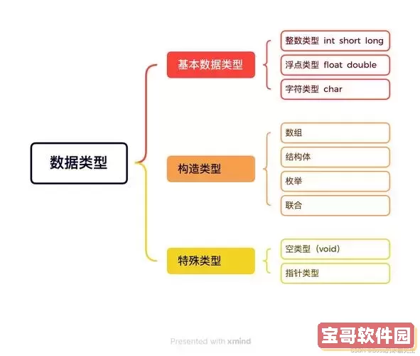 java的八种基本数据类型，java语言中八种基本数据类型图2