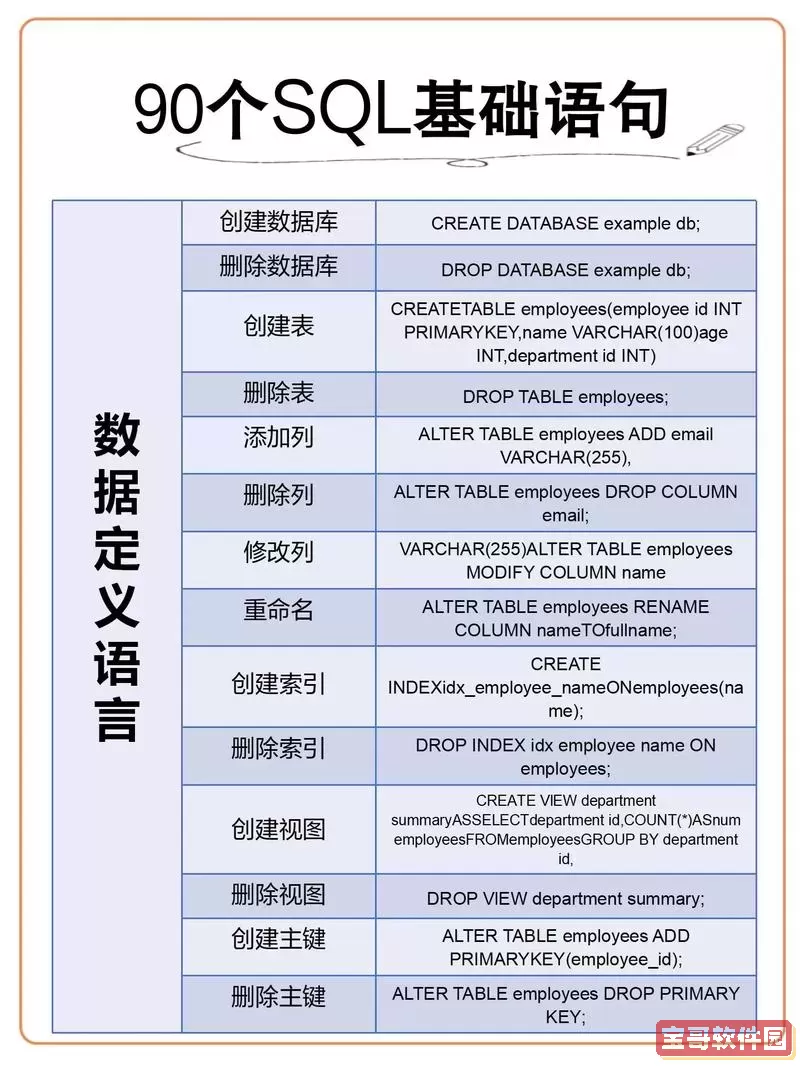 全面解析Oracle SQL语句大全：基础到高阶技巧全覆盖图1