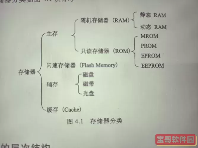 eprom和eeprom区别，eprom和eeprom的主要区别是什么图1