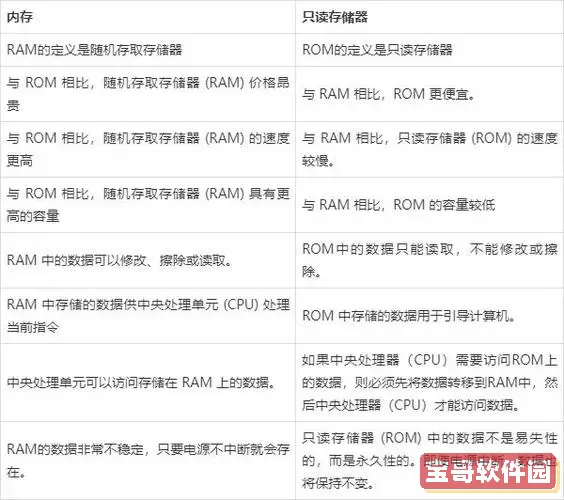 eprom和eeprom区别，eprom和eeprom的主要区别是什么图2