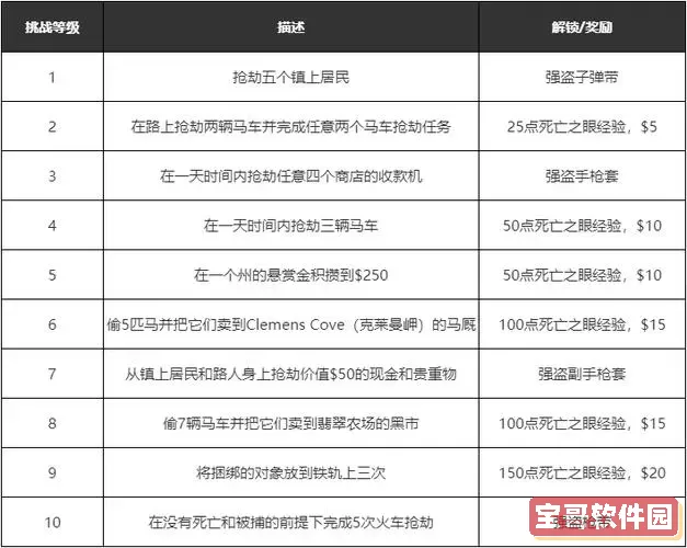 无主之地2所有支线任务，无主之地2支线任务等级图1