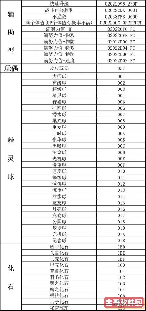 双子村物品满星金手指代码图1