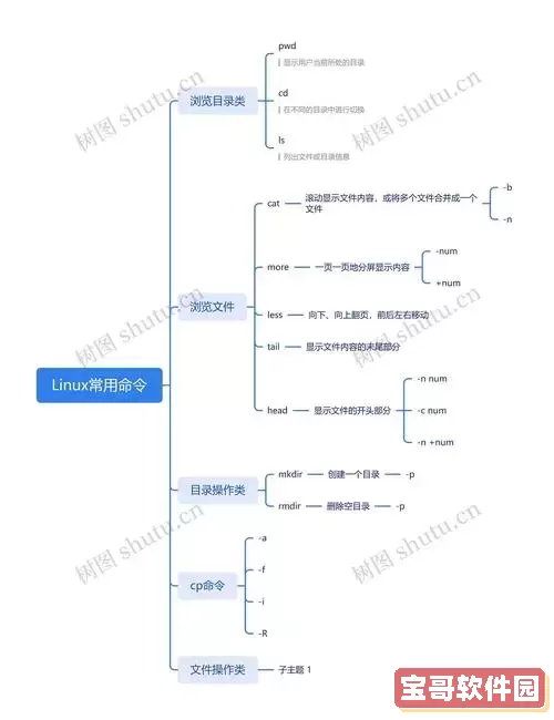 linux动态链接库怎么调用，linux动态链接库怎么调用命令方式图2