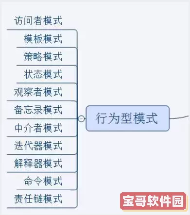 jdk中常用的设计模式有哪些，设计模式在jdk中的应用图2