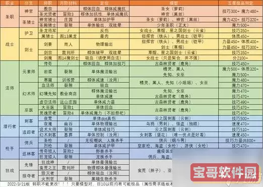 无主之地2中如何转职？重玩攻略与注意事项解析图1