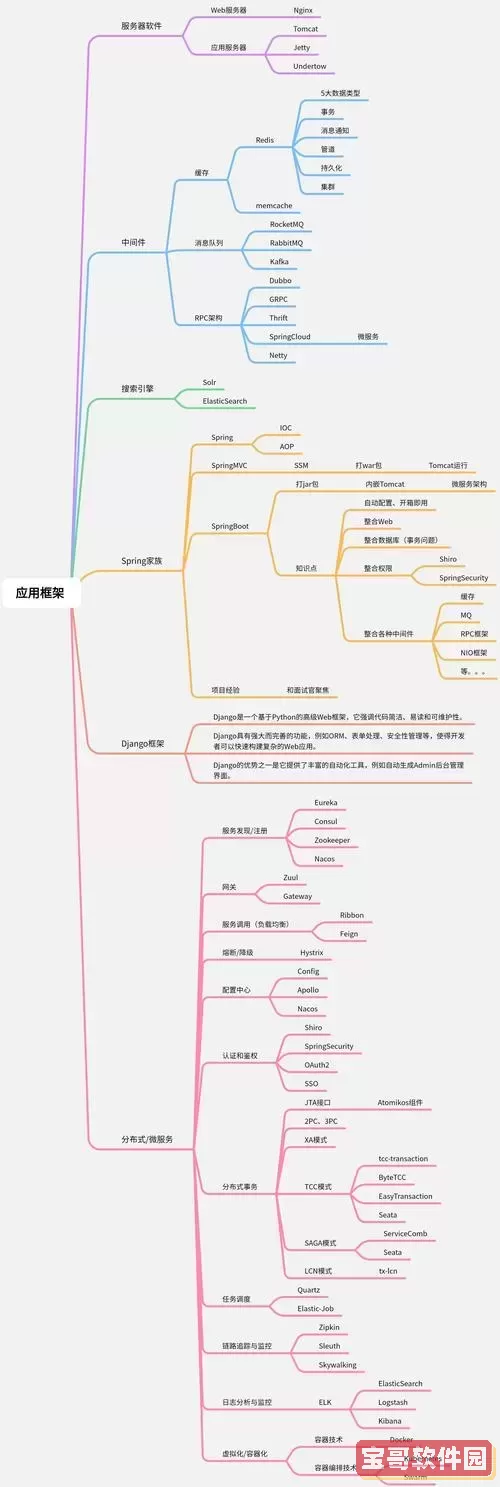 java后端开发需要学什么，java后端开发需要掌握什么技能图2