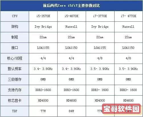 i5 i7 i9处理器区别，i5 i7 i9处理器区别 贴吧图3