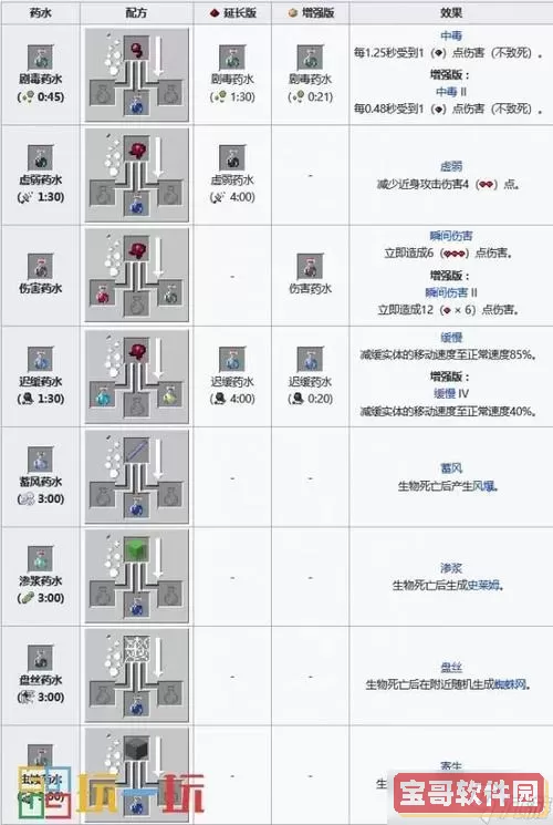 我的世界蜘蛛王国隐身药水合成方法图1