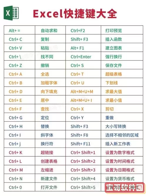 excel表格筛选重复数据快捷键图1