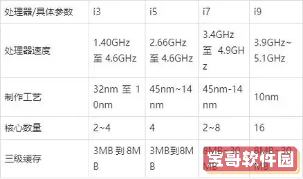 i5 i7 i9处理器区别，i5 i7 i9处理器区别 贴吧图2