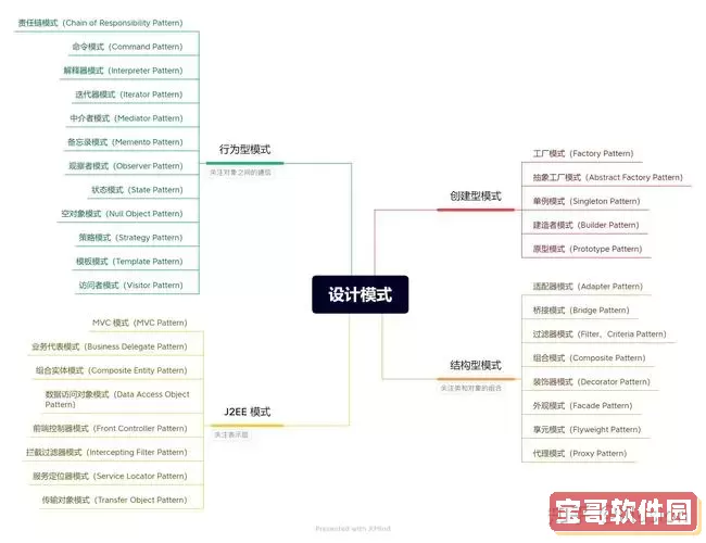 jdk中常用的设计模式有哪些，设计模式在jdk中的应用图1